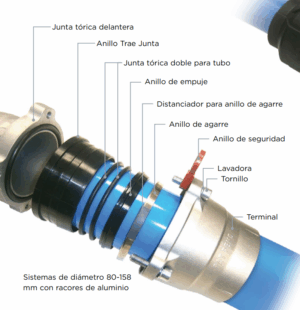 sistema de tuberias de aire comprimido